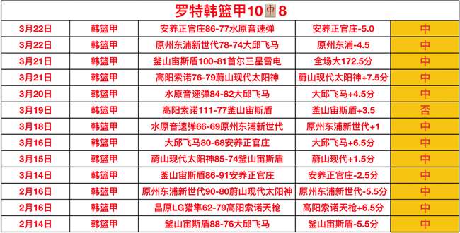 NBA,日常规赛,快船迎战湖,万博manbetx体育平台,万博体育官网,万博体育app下载,ManBetX,SPORTS