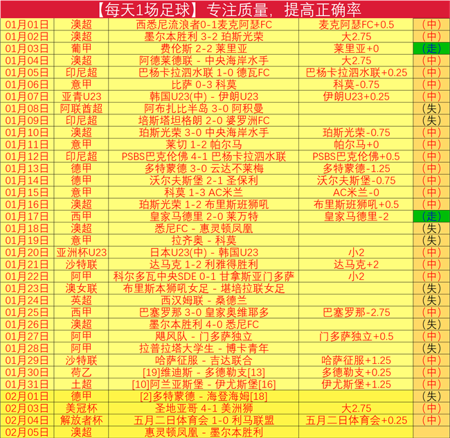 精准出击,十中八九,每日精选,万博manbetx体育平台,万博体育官网,万博体育app下载,ManBetX,SPORTS