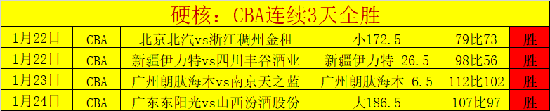 王皓儿子五,载三冠,大乐透期号,万博manbetx体育平台,万博体育官网,万博体育app下载,ManBetX,SPORTS