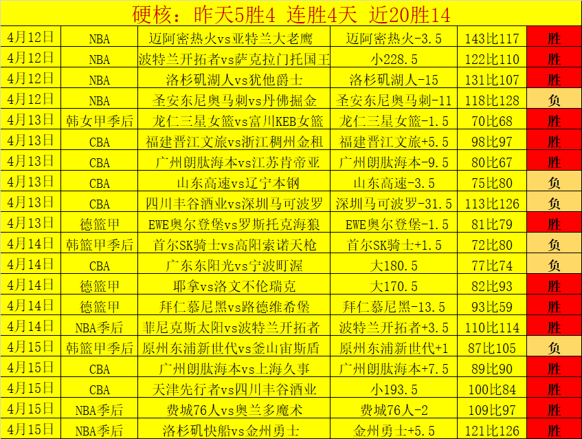 解放者杯垫,底队主场分,能否逆袭阿,万博manbetx体育平台,万博体育官网,万博体育app下载,ManBetX,SPORTS